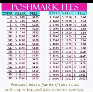 Posh fees